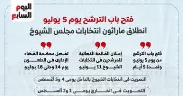 توقف الدعاية الانتخابية لمرشحى انتخابات مجلس الشيوخ 2025