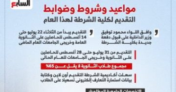 مواعيد وشروط التقديم بكلية الشرطة لهذا العام.. انفوجراف