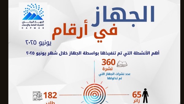 رئيس الإحصاء يُكرم النماذج المشرفة ويستعرض إنـجازات الجهاز