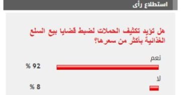 %92 من القراء يؤيدون تكثيف الحملات لضبط قضايا بيع السلع الغذائية بأكثر من سعرها