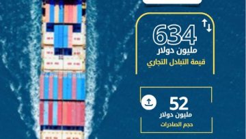 634 مليون دولار قيمة التبادل التجاري بين مصر وفيتنام خلال عام 2024