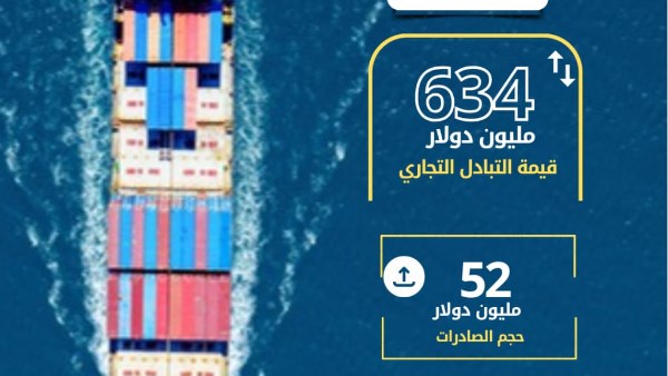 634 مليون دولار قيمة التبادل التجاري بين مصر وفيتنام خلال عام 2024