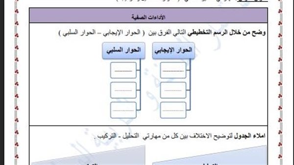 تقييمات الأسبوع الـ 14 الصف الأول الثانوي