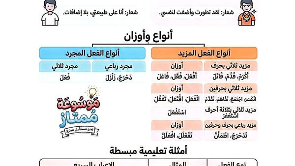 أقوى مراجعة في ليلة امتحان النحو أولى إعدادي