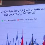 بالأرقام .. وزير الصحة يكشف أنواع الفيروسات التنفسية الأكثر انتشارا