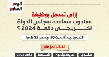إزاي تسجل في وظيفة مندوب مساعد بمجلس الدولة لخريجى دفعة 2024.. إنفو جراف