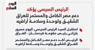 الرئيس السيسى يؤكد دعم مصر الكامل للعراق الشقيق ولوحدة وسلامة أراضيه (إنفوجراف)