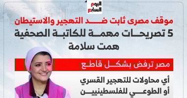 موقف مصرى ثابت ضد التهجير والاستيطان.. أبرز تصريحات همت سلامة خلال لقائها بـ«إكسترا نيوز» (إنفوجراف)