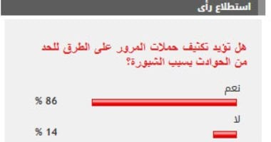 %86 من القراء يطالبون بتكثيف حملات المرور على الطرق للحد من الحوادث