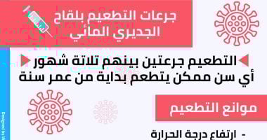 فاكسيرا تعلن توفير تطعيم الجديرى المائي بمراكزها بالجمهورية