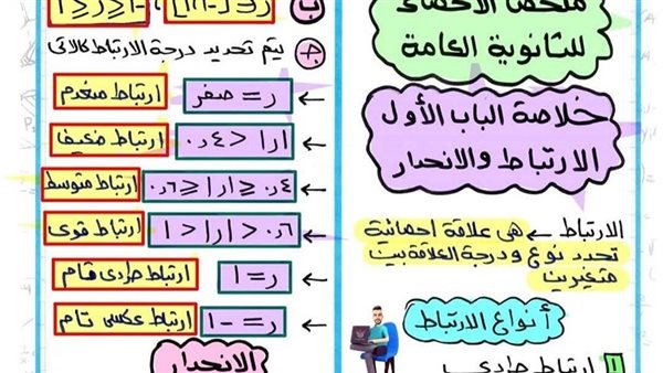 أقوى مراجعة في ليلة امتحان مادة الإحصاء الثانوية العامة