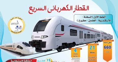 القطار الكهربائي السريع.. مشروع قومي يغيّر خريطة النقل والتجارة في مصر