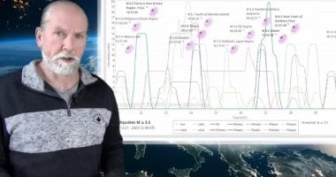خبير الزلازل الهولندى يحذر من زلزال قوى محتمل فى بداية 2026.. التفاصيل