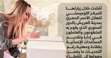أنجلينا جولي تشيد بدور مصر فى تنسيق المساعدات الإنسانية لغزة (إنفوجراف)
