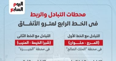 محطات التبادل والربط فى الخط الرابع لمترو الأنفاق.. إنفوجراف