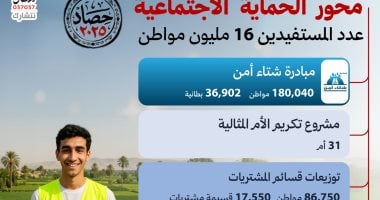 2025 عام العطاء.. صندوق تحيا مصر يستعرض إنجازاته تنفيذا لتوجيهات الرئيس