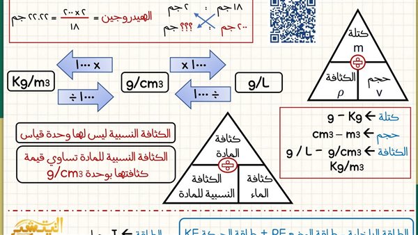 مراجعات نهائية.. ملخص ليلة الإمتحان علوم متكاملة لـ الصف الأول الثانوي