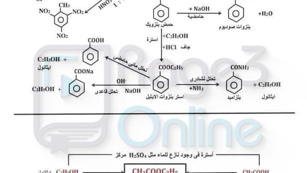 مخططات الكيمياء العضوية في 7 ورقات لـ الثانوية العامة 2026