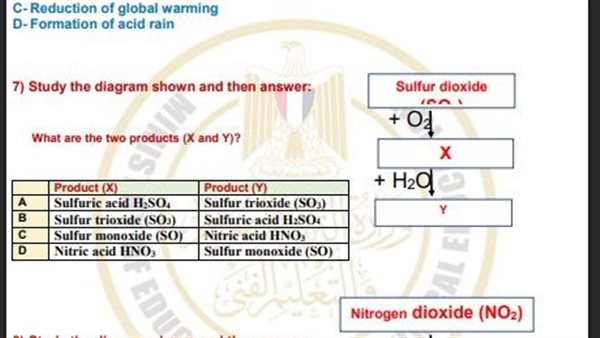 تقييمات الاسبوع الـ 15 اولى ثانوي