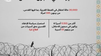 تقرير: 595 انتهاكًا موثقًا بحق الأسيرات الفلسطينيات في سجون الاحتلال