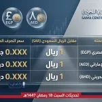 ارتفاع تاريخي لسعر الذهب عيار 21 في السعودية اليوم السبت 7 مارس 2026