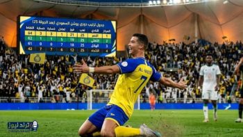 النصر يعزز صدارته في دوري روشن السعودي والأهلي يفوز بالديربي
