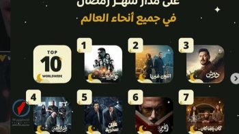 أفضل المسلسلات التي حققت أعلى نسب مشاهدة في رمضان 2026 بين فلسطينيي 48