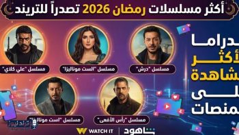 أعلى مسلسلات رمضان 2026 مشاهدة وتصدراً للتريند اليوم