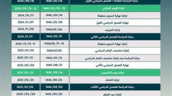 25 يوما على انتهاء الفصل الدراسى الثانى بالجامعات والمعاهد – مقالات نيوز