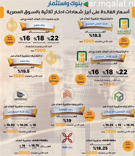 أعلى عائد على شهادات الادخار لمدة سنة.. كم تربح من استثمار 250 ألف جنيه؟