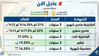 أفضل شهادات الادخار في مصر 2026 بعوائد مرتفعة من الأهلي وبنك مصر