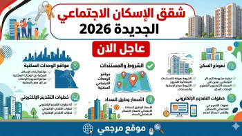 شقق الإسكان الاجتماعي الجديدة 2026.. أماكن الطرح وشروط الحجز وخطوات التقديم كاملة