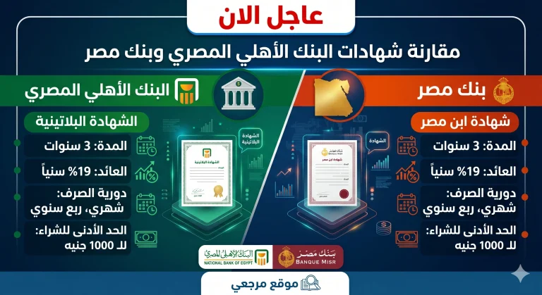 شهادات الادخار 2026 في البنك الأهلي وبنك مصر بعوائد مرتفعة تجذب الباحثين عن دخل ثابت
