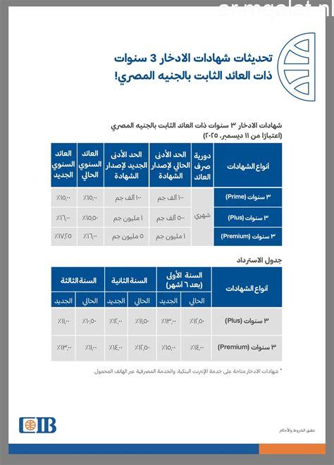 شهادة ادخار جديدة بالبنوك لمدة 3 سنوات وبأعلى فائدة شهرية.. اعرف التفاصيل