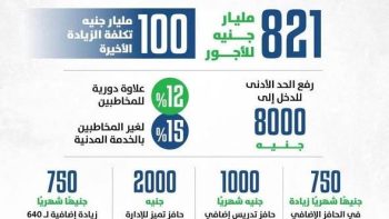 وزير المالية: صرف مرتبات يوليو المقبل بالزيادة الجديدة