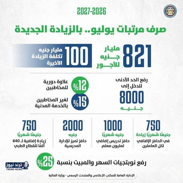 عاجل.. وزير المالية: صرف مرتبات يوليو المقبل بالزيادة الجديدة