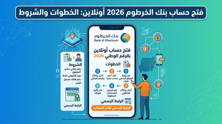 فتح حساب في بنك الخرطوم لعام 2026 عبر الإنترنت باستخدام الرقم الوطني الشروط والإجراءات للراغبين في فتح حساب إلكتروني