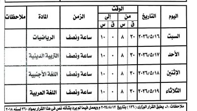 مواعيد امتحانات الصفوف الابتدائية في أسوان 2026 للفصل الثاني بفترتي الصباح والمساء
