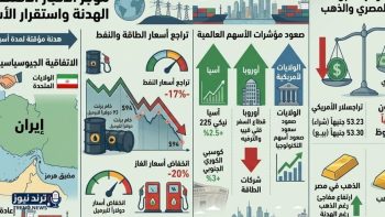 هدنة بين أمريكا وإيران تؤثر على الأسواق وتخفض أسعار النفط والدولار