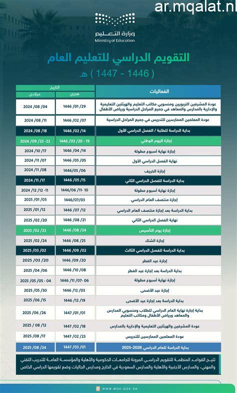 12 يوما على انتهاء الفصل الدراسى الثانى بالجامعات والمعاهد – مقالات نيوز