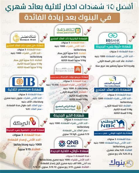 بعد تثبيت أسعار الفائدة.. أعلى شهادات الادخار فى البنوك – مقالات نيوز
