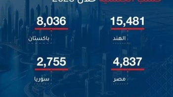 البورصة تُمطر كاش.. 5 شركات جديدة تنضم لنادى توزيع الأرباح بملايين الجنيهات