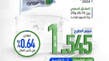 تنقلات الكبار.. حركة بيع وشراء مكثفة على أسهم 3 شركات بالبورصة – مقالات نيوز