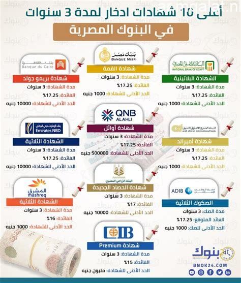 أفضل الشهادات الادخارية لمدة 3 سنوات فى البنوك المصرية – مقالات نيوز