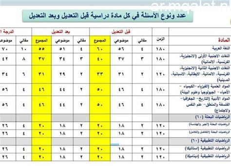 امتحان الثانوية 2026.. درجات الأسئلة الاختيارية والمقالية بكل المواد – مقالات نيوز