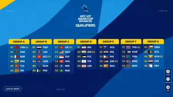 جدول كأس آسيا تحت 17 عام 2026 والقنوات الناقلة في بطولة تصنع نجوم المستقبل – موقع مرجعي الإخباري