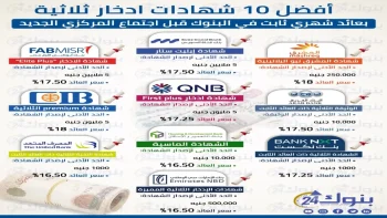 حصري: 400 ألف جنيه تحولك لأمير شهرياً.. العائد السري الذي أعلن البنك الأهلي عنه سيصدمك!