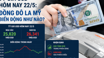 سعر صرف الدولار الأمريكي اليوم، 22 مايو: كيف يتذبذب الدولار الأمريكي؟