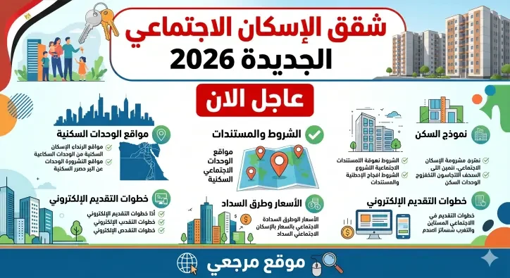 شقق الإسكان الاجتماعي الجديدة 2026.. أماكن الطرح وشروط الحجز وخطوات التقديم كاملة