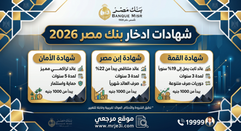 شهادات ادخار بنك مصر 2026 تعود للواجهة بعوائد مرتفعة وسط تقلبات الأسواق العالمية